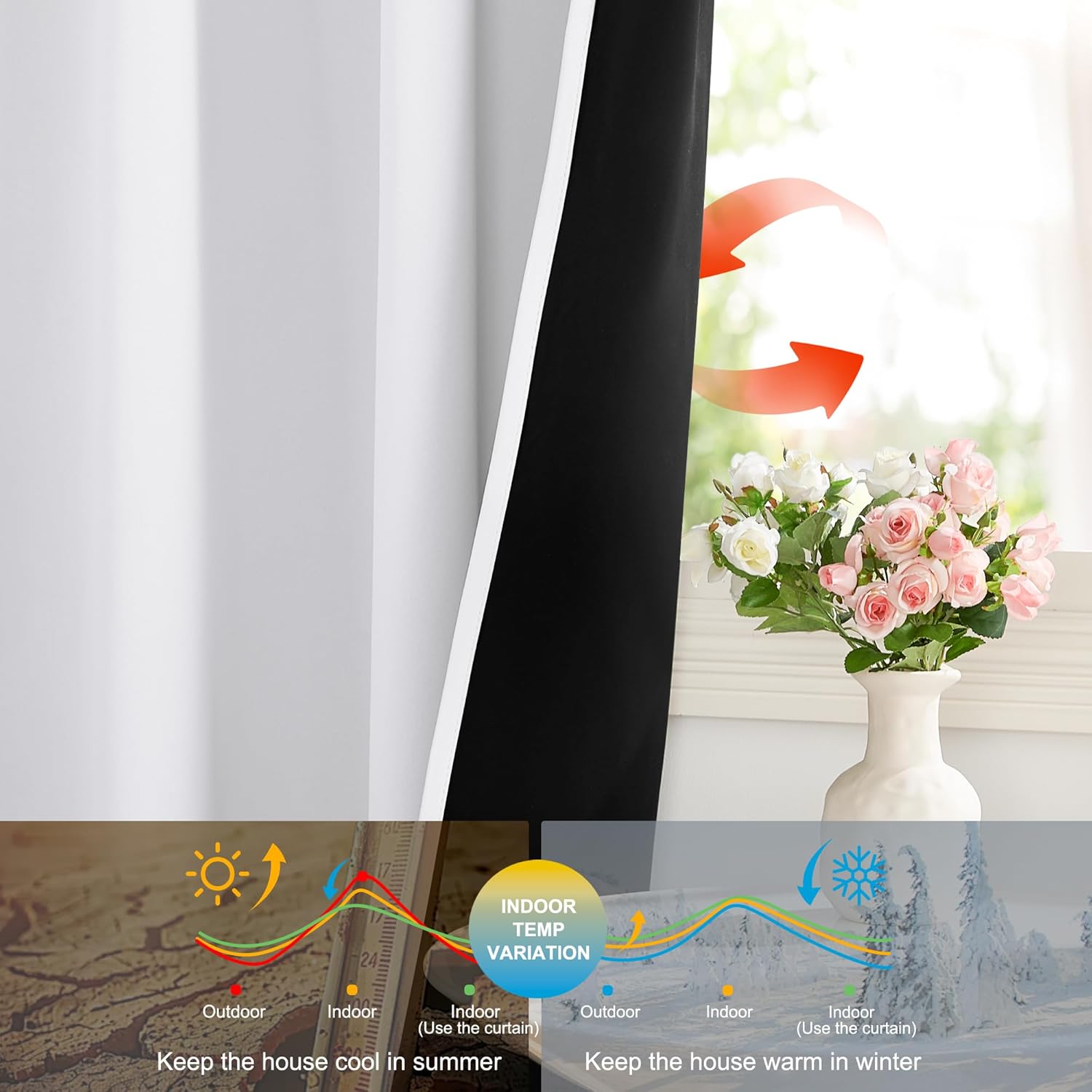 Blackout Curtain Panels with R - Blackout Curtains recension och pris